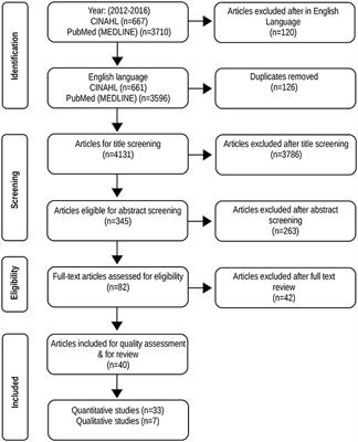 A Scoping Review of the Quality and the Design of Evaluations of Mobile Health, Telehealth, Smart Pump and Monitoring Technologies Performed in a Pharmacy-Related Setting